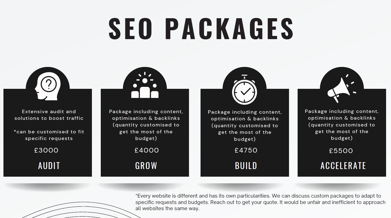 seo packages