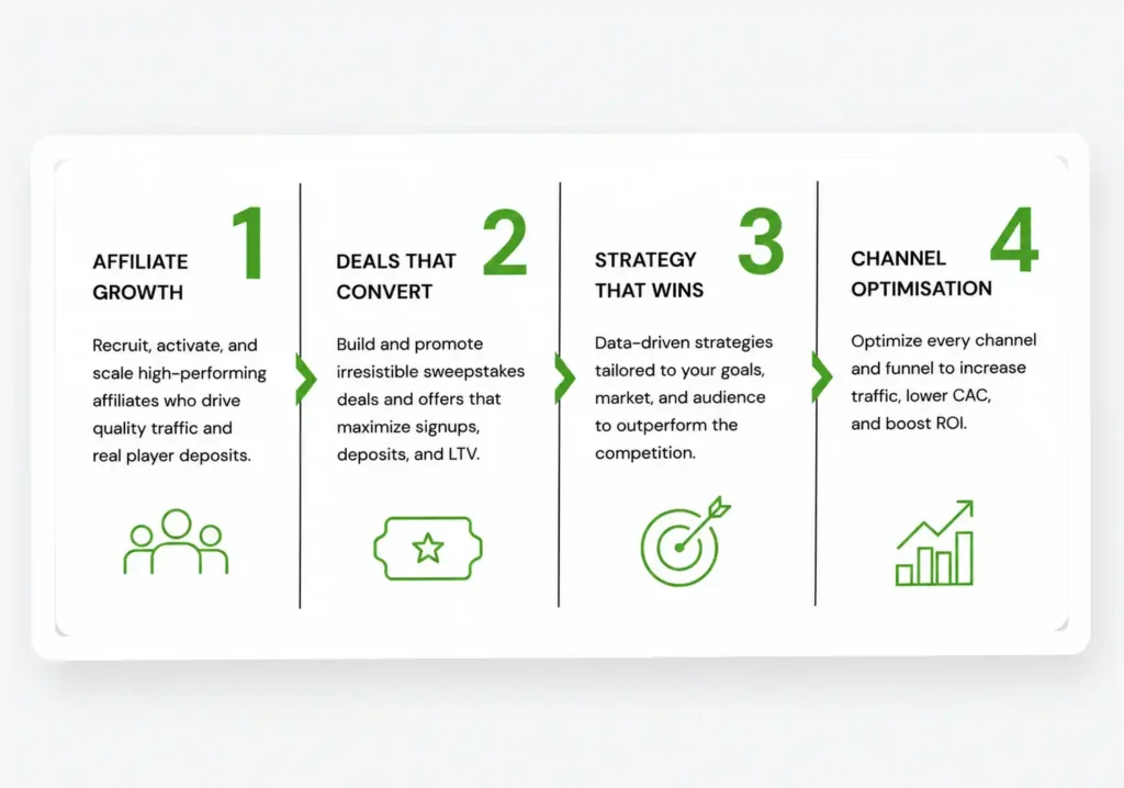 sweepstakes marketing strategy